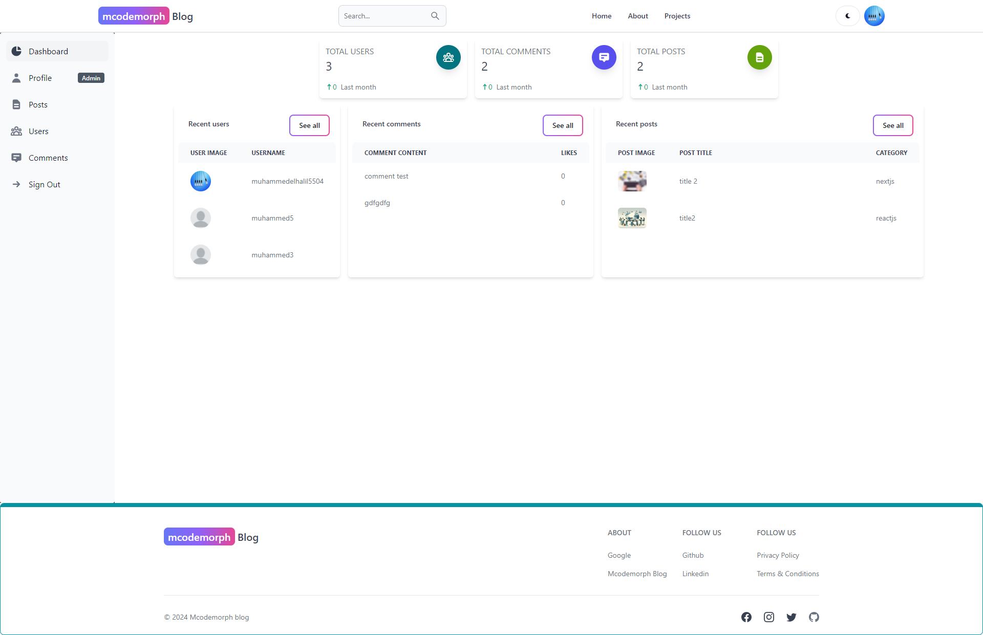 Blog Site - Blog Site project screenshot
